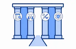 Par Sentio Service Pillars - Assess, Enable, Remediate and Sustain.