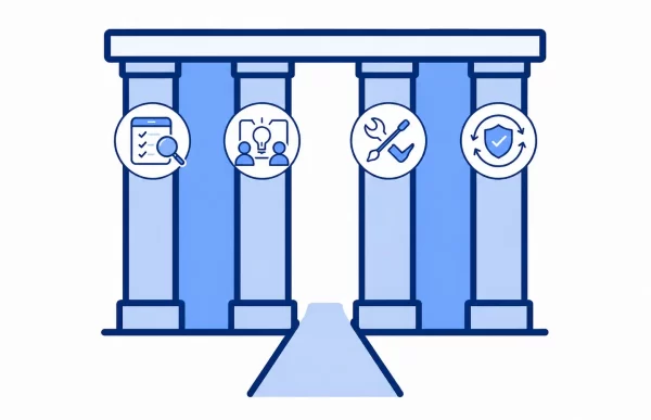 Par Sentio Service Pillars - Assess, Enable, Remediate and Sustain.